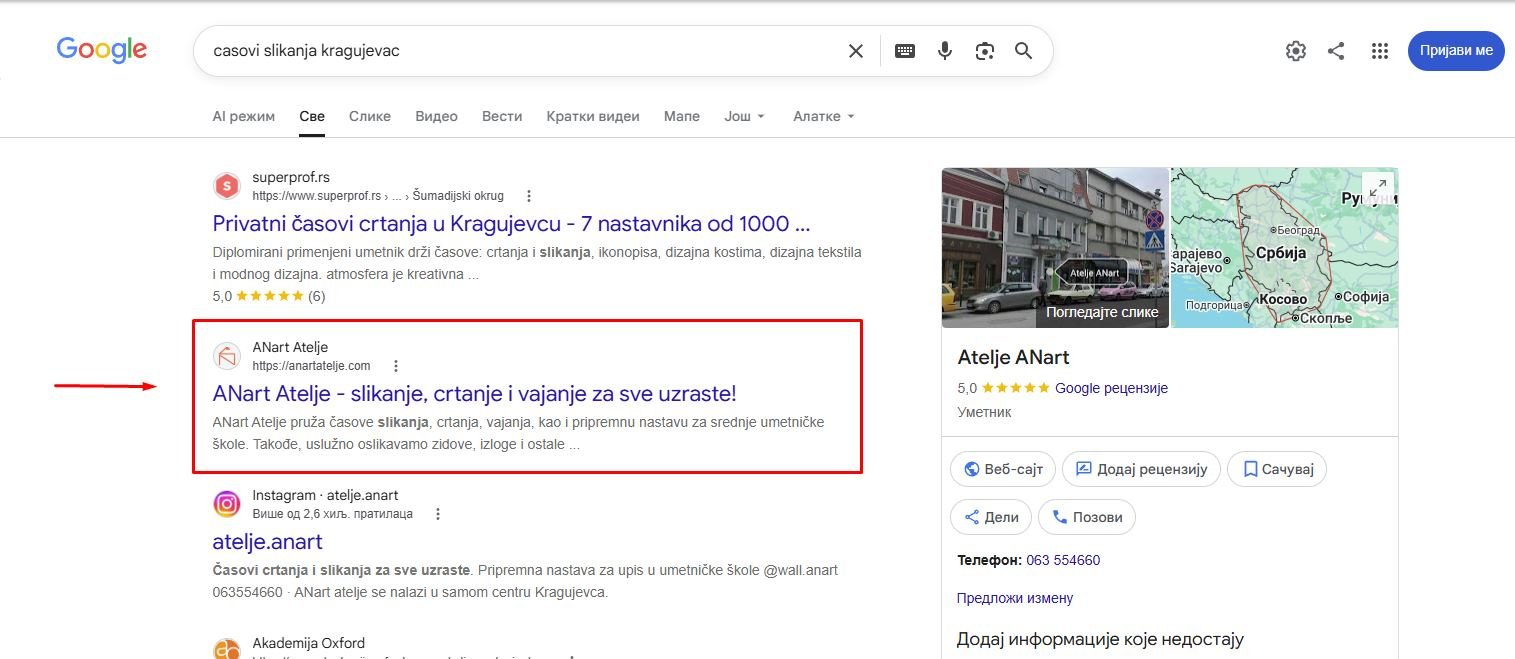 ANart kao drugi organski rezultat za časove slikanja Kragujevac iza Superprofa, uz poslovni profil ateljea