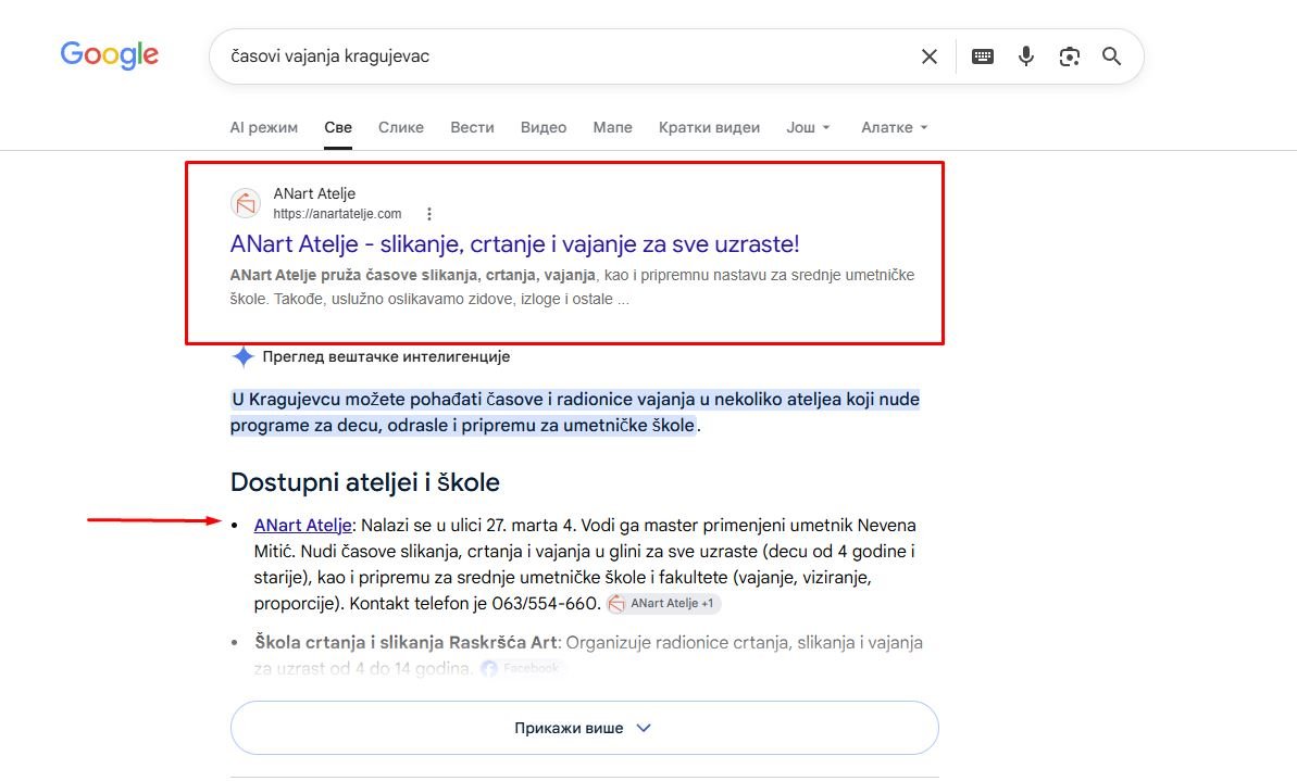 ANart kao prvi organski rezultat za časove vajanja Kragujevac i kao izdvojeni atelje u Google AI pregledu