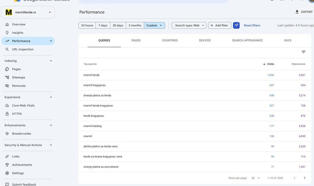 Search Console tabela za Marmil sa 1.844 klika za brend i 348 za šivenje platna za tende